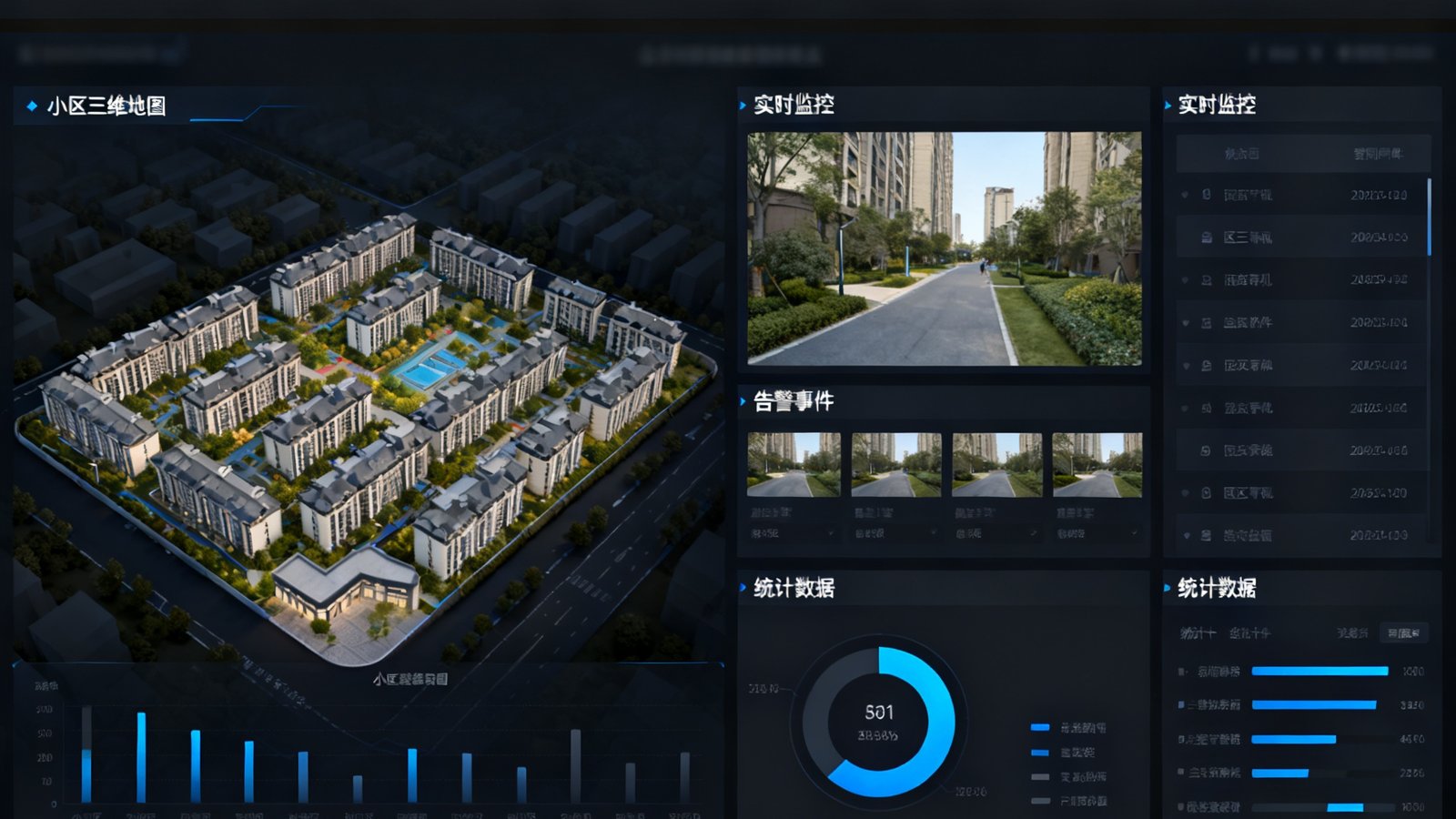 OG视讯社区数字安防中台的管理界面截图，大屏幕上显示小区三维地图、实时监控画面、告警事件列表和统计数据仪表盘，界面设计简洁专业，以深色主题呈现。